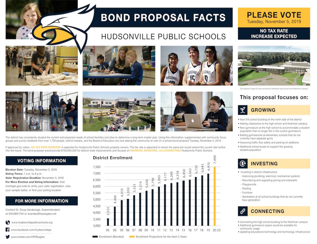 bond proposal facts